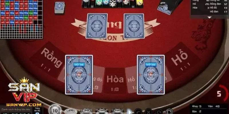 Quản lý ngân sách khoa học, hiệu quả